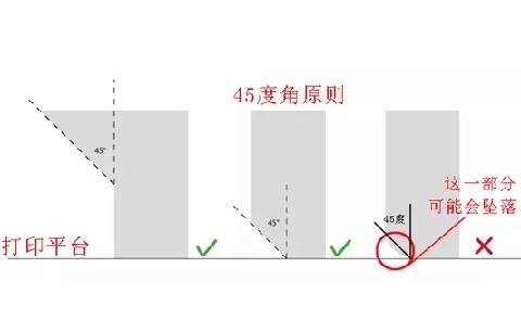 10個(gè)建模技巧，讓你打印想要的3D模型